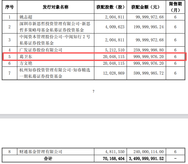 葛卫东10亿重仓江淮汽车