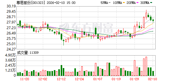 慕思股份：公司及全资子公司不存在对合并报表外的主体提供担保的情况