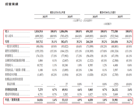 太惨了！小米智能锁代工厂IPO，利润低到令人诧异