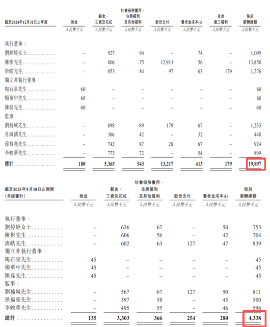 太惨了！小米智能锁代工厂IPO，利润低到令人诧异