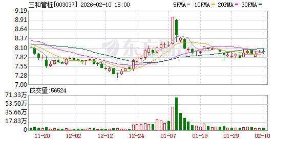 三和管桩：公司及子公司无逾期对外担保