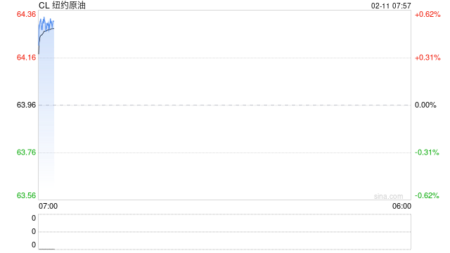 海外机构高调唱多!2026年化工行业将迎来周期拐点?