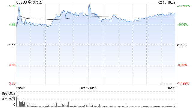 阜博集团与星路科技达成策略合作