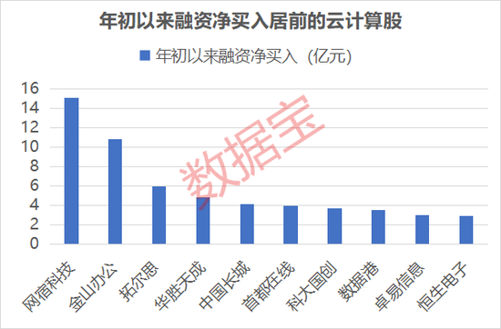 连续两个季度高增长！云计算迎爆发期，业绩预增股名单出炉
