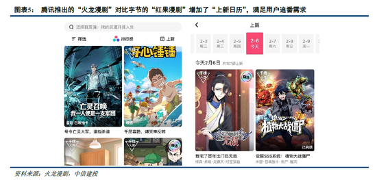 中信建投：多模态模型能力跃升，AI漫剧行业迎来战略机遇期