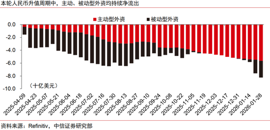 人民币升值十问十答:为何本轮不一样?