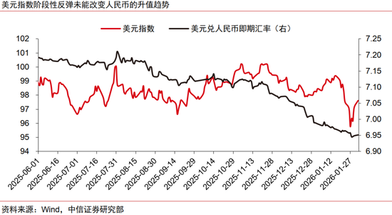 人民币升值十问十答:为何本轮不一样?
