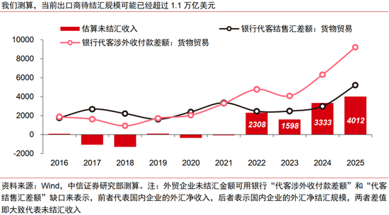 人民币升值十问十答:为何本轮不一样?