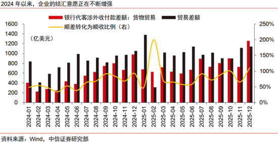 人民币升值十问十答:为何本轮不一样?