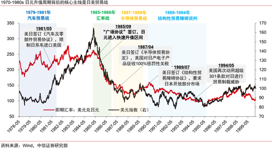 人民币升值十问十答:为何本轮不一样?
