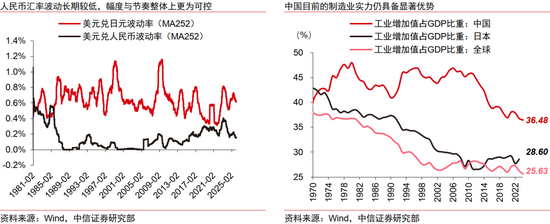 人民币升值十问十答:为何本轮不一样?