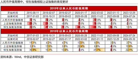 人民币升值十问十答:为何本轮不一样?
