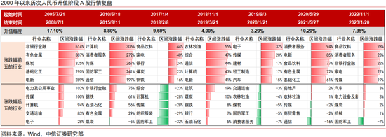 人民币升值十问十答:为何本轮不一样?