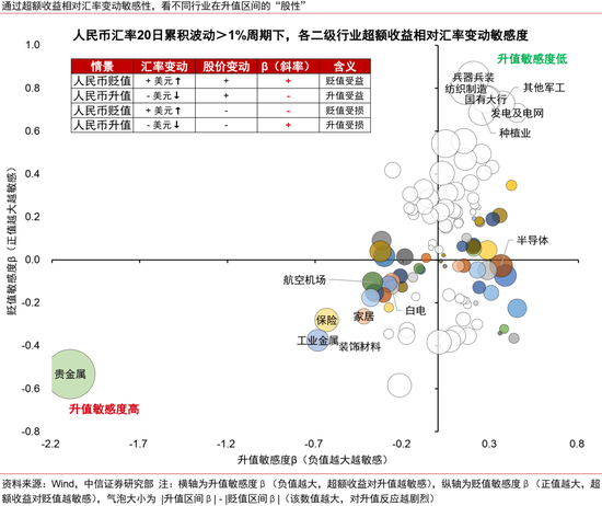 人民币升值十问十答:为何本轮不一样?