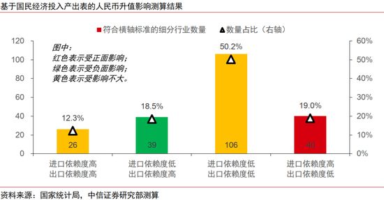 人民币升值十问十答:为何本轮不一样?