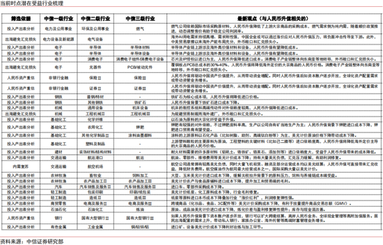 人民币升值十问十答:为何本轮不一样?