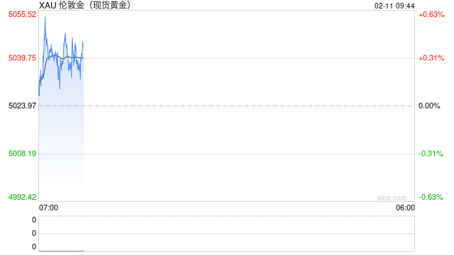 黄金价格波动，有何深意？