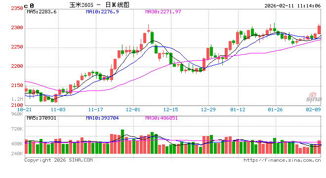 中信建投期货：2月11日农产品早报