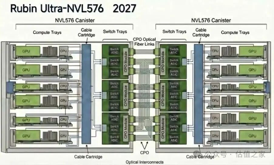光模块和CPO，吵翻了天