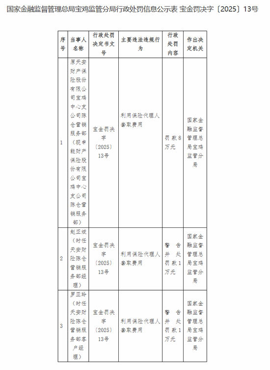从流拍资产到行业黑马，申能财险4.35亿盈利背后的资本博弈与转型之路