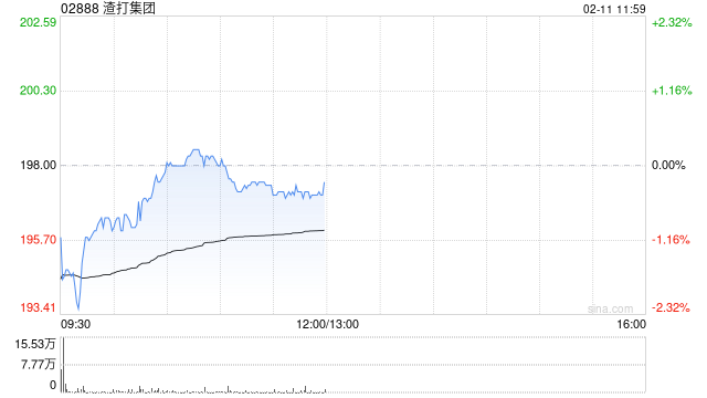 富瑞：De Giorgi离职对渣打集团属特别打击 时机亦不利