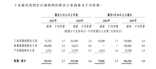 5000万博出27亿IPO！香港“壳王”隐身幕后，宁德时代、马云竟都是这名复旦教授的“牌友”？