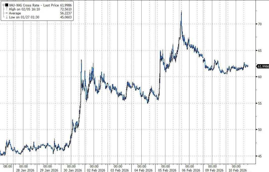 国际银价趋稳之际，中国白银现货仍趋紧：上期所近月合约创纪录升水