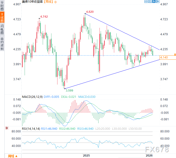 美元示弱，万物反弹？一文看懂非农前的全球资产“预演”逻辑