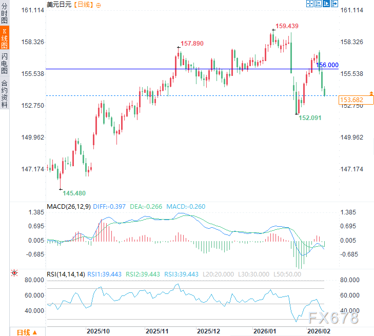 美元示弱，万物反弹？一文看懂非农前的全球资产“预演”逻辑