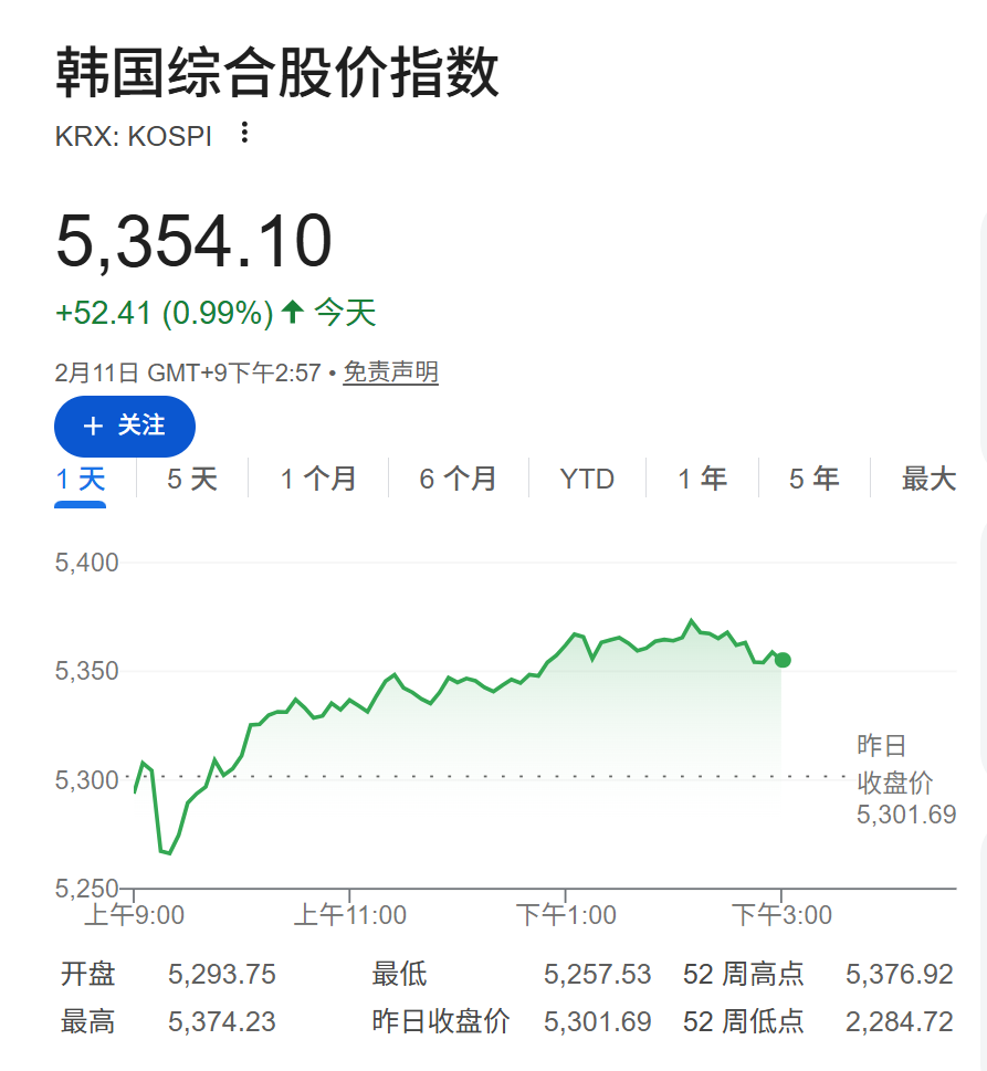 市场聚焦美国非农，亚太市场续创新高，美元连跌四日，黄金站稳5000美元大关
