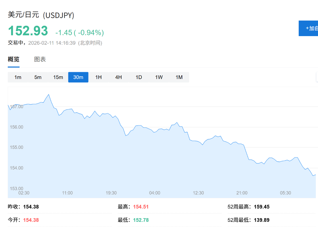 市场聚焦美国非农，亚太市场续创新高，美元连跌四日，黄金站稳5000美元大关
