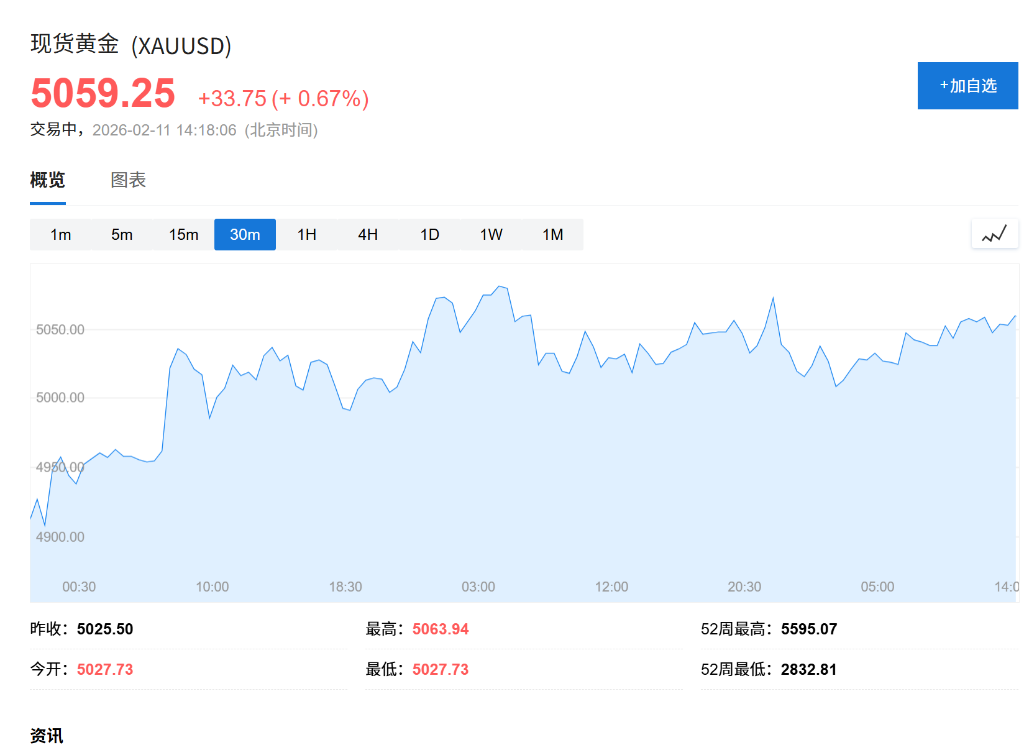 市场聚焦美国非农，亚太市场续创新高，美元连跌四日，黄金站稳5000美元大关