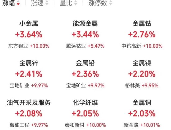 午后拉升涨停！超14万手封单