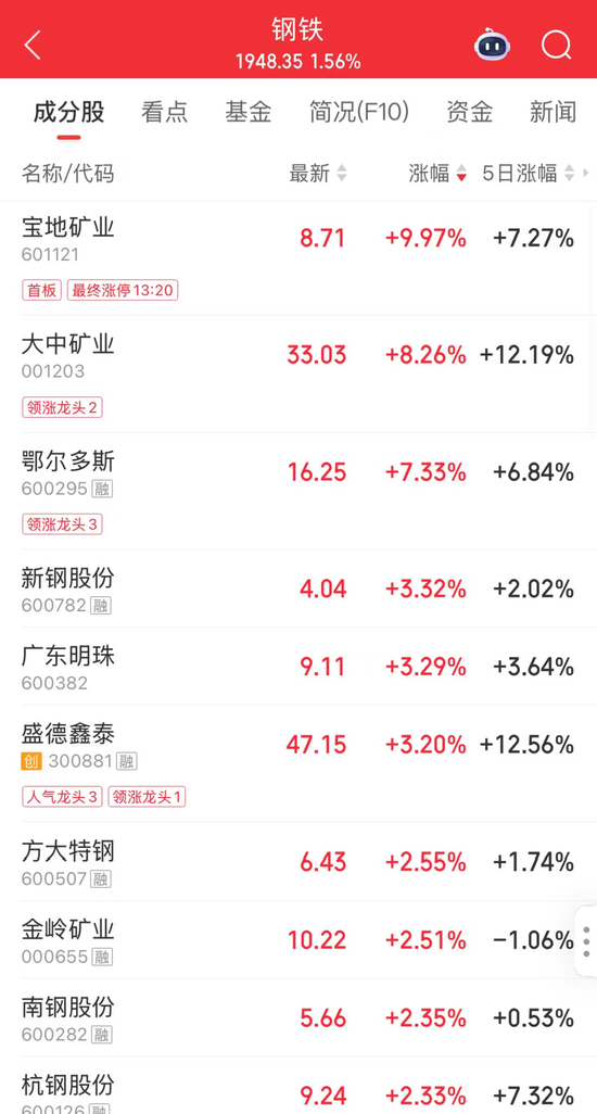 午后拉升涨停！超14万手封单