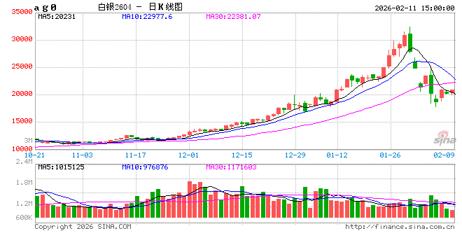 上海期货交易所：调整白银品种套保持仓额度自动转化标准