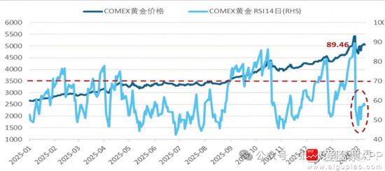 张忆东：金不怕“虚火”，长期牛市逻辑不变
