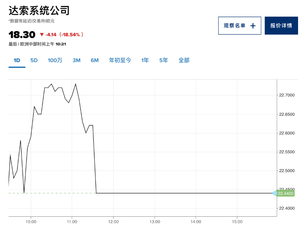 业绩指引不及预期,英伟达软件供应商股价重挫20%!