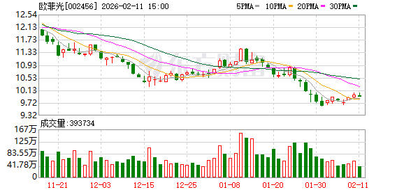 欧菲光：截至2026年1月20日，公司股东总户数为490727户