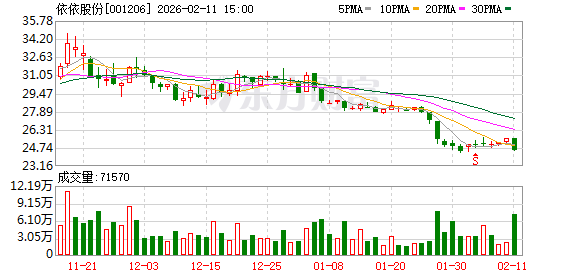 依依股份：公司宠物护理产品已进入瑞派宠物医院销售