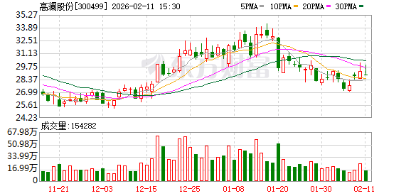 高澜股份：公司聚焦液冷技术产业化应用，构建了覆盖冷板式、浸没式等多种技术路线布局