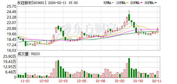 永冠新材：公司产品销往全球110多个国家和地区，其中包含欧盟成员国