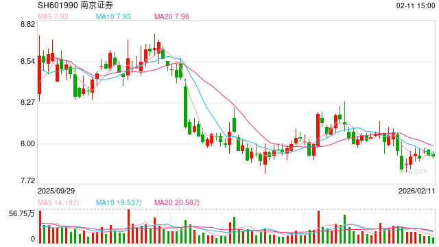 核心管理层调整、资本补强，南京证券能否破解业务结构失衡难题？
