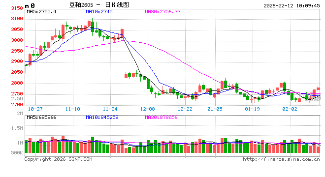 光大期货：2月12日农产品日报
