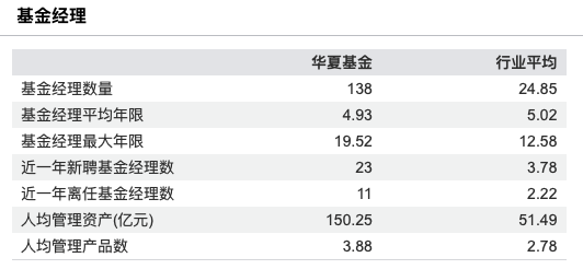 华夏基金2025年业绩快报出炉：营收96亿元同比增长20%，净利润24亿元同比增长11%