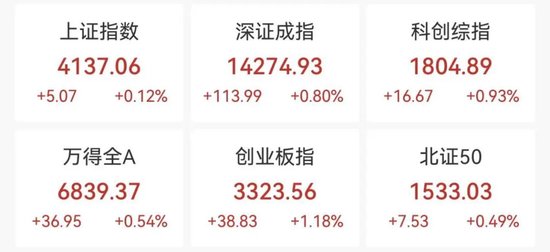 利好突袭，再掀涨停潮