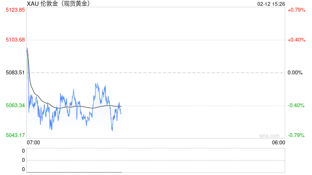美联储今年降息次数恐“远不止两次”！对冲基金大佬：正在大举押注黄金