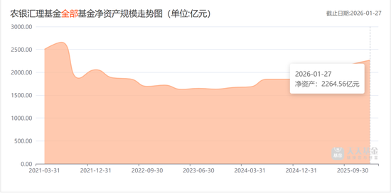 农银汇理基金新总经理人选确认
