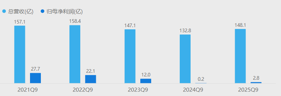 浙商大佬离世三年，百亿“帝国”得救了