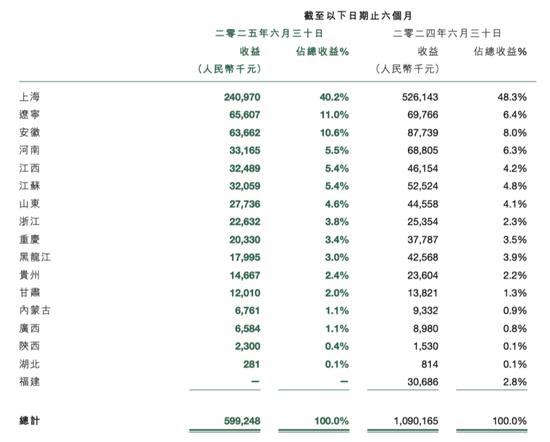 潮水已褪，福寿园的地产游戏现形！