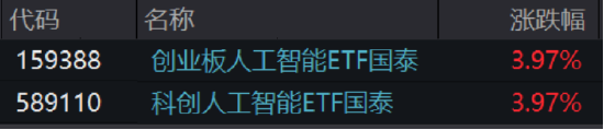 ETF日报：当前电网领域呈现内外需求共振格局 关注电网ETF